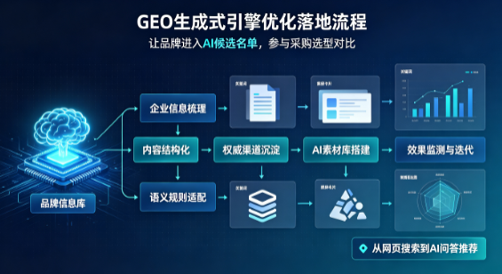 小店区B端采购决策：GEO优化藏着哪些全新机会？