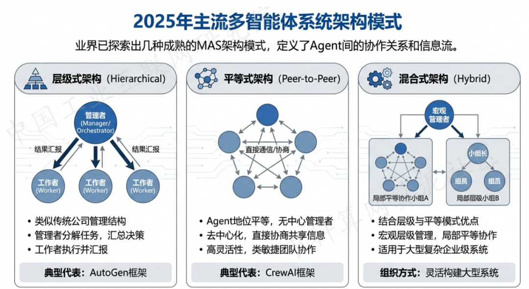 小店区 AI 智能体商业应用探析：智能自主程序助力企业数字化升级