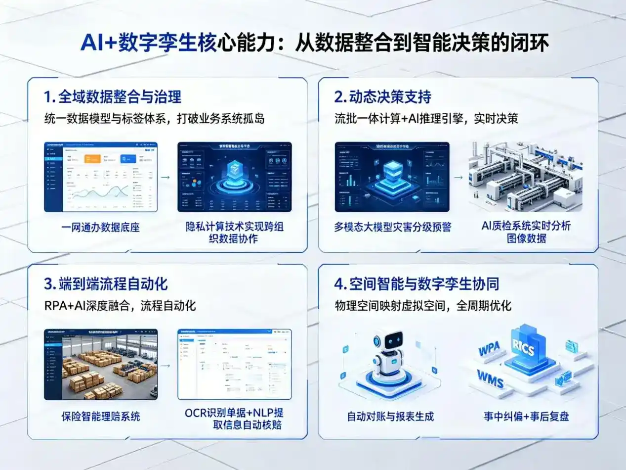 AI大模型落地优化服务｜解决小店区企业大模型响应慢、输出不准、成本偏高问题