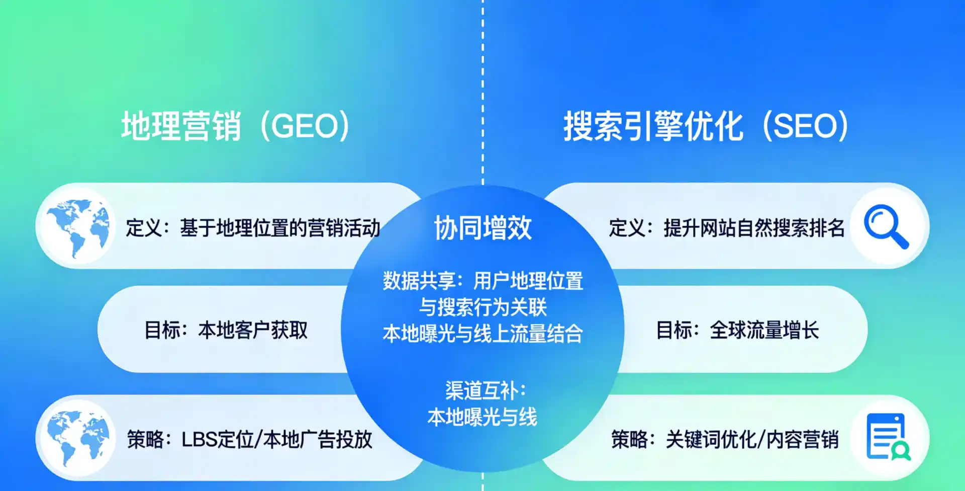 立足小店区，从用户需求与流量逻辑，解读GEO优化的落地价值与应用前景