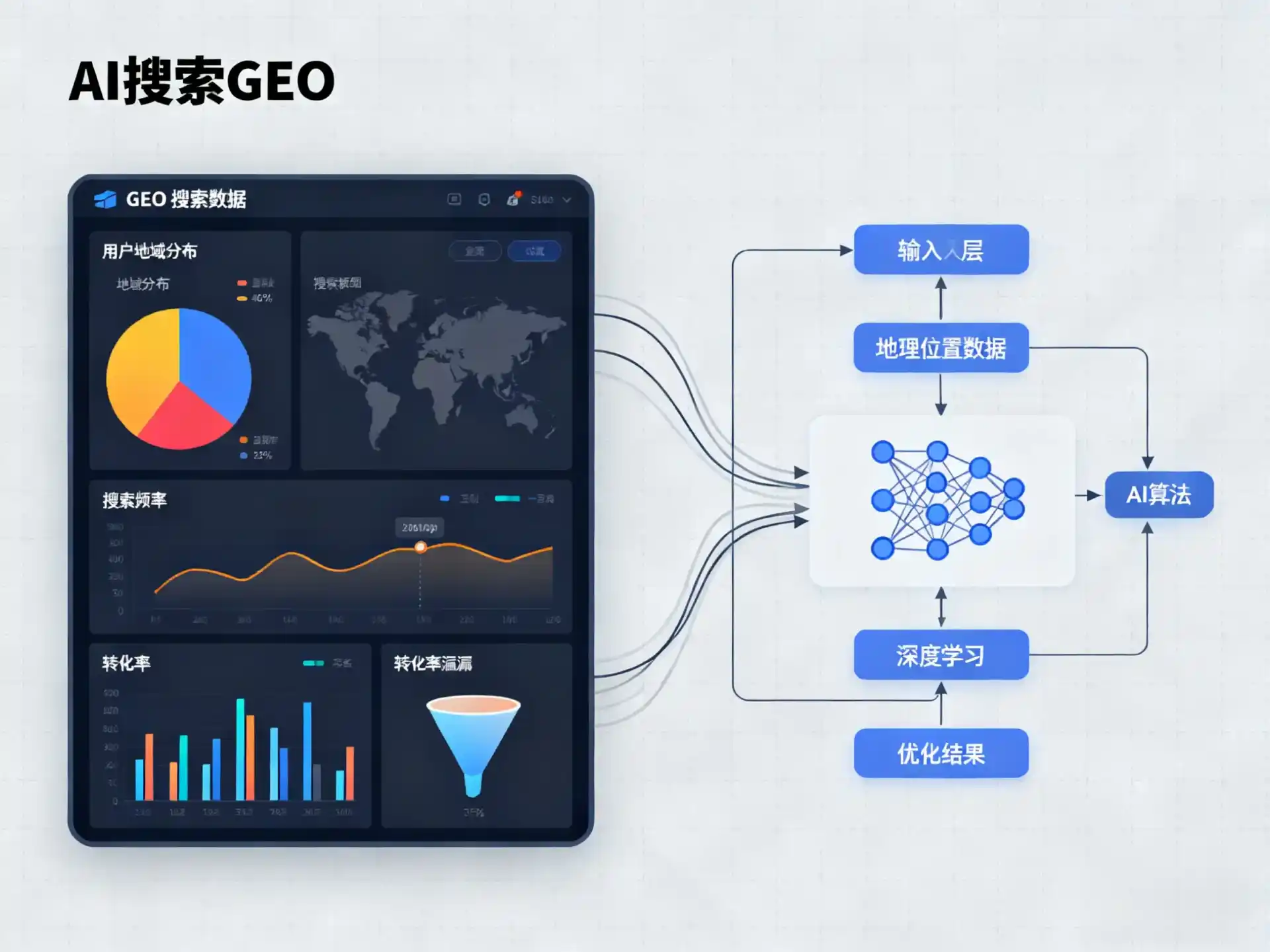 小店区GEO优化服务商该如何筛选？生成式引擎优化行业实践观察